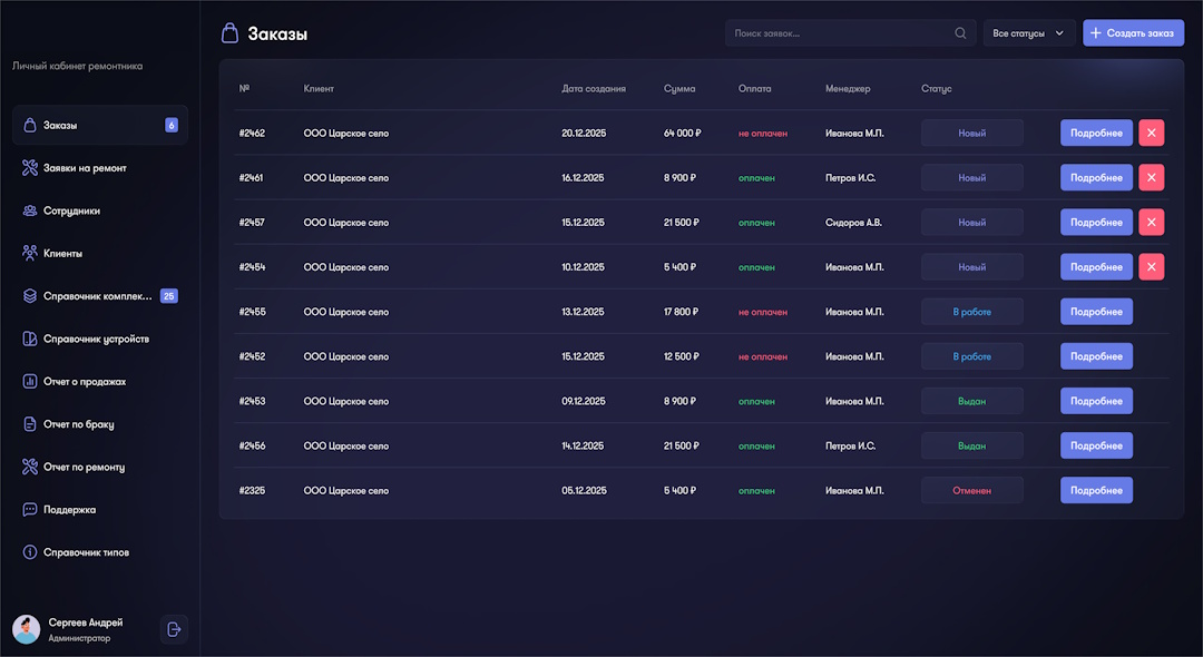 CRM системы для автоматизации бизнес процессов