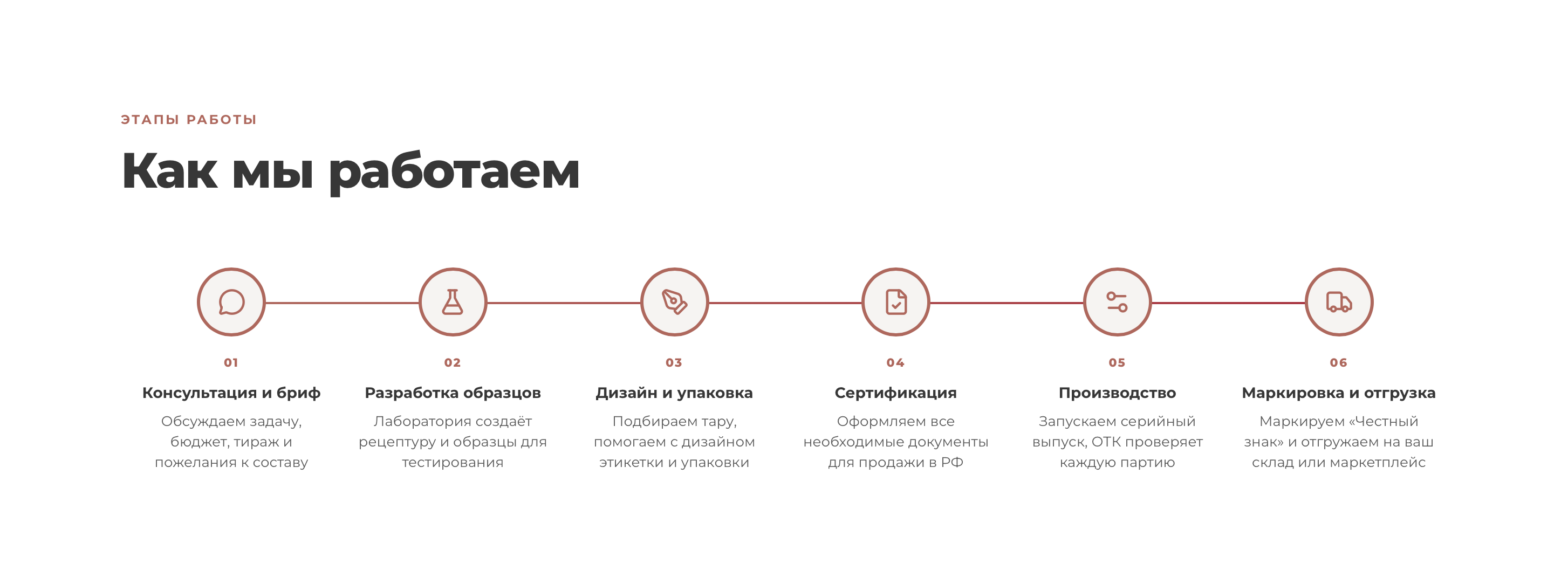 пример 2